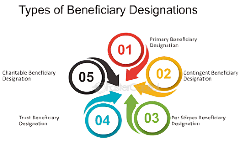 Beneficiary Designations